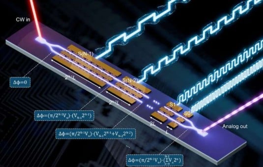 Digital to analog in one smooth step
